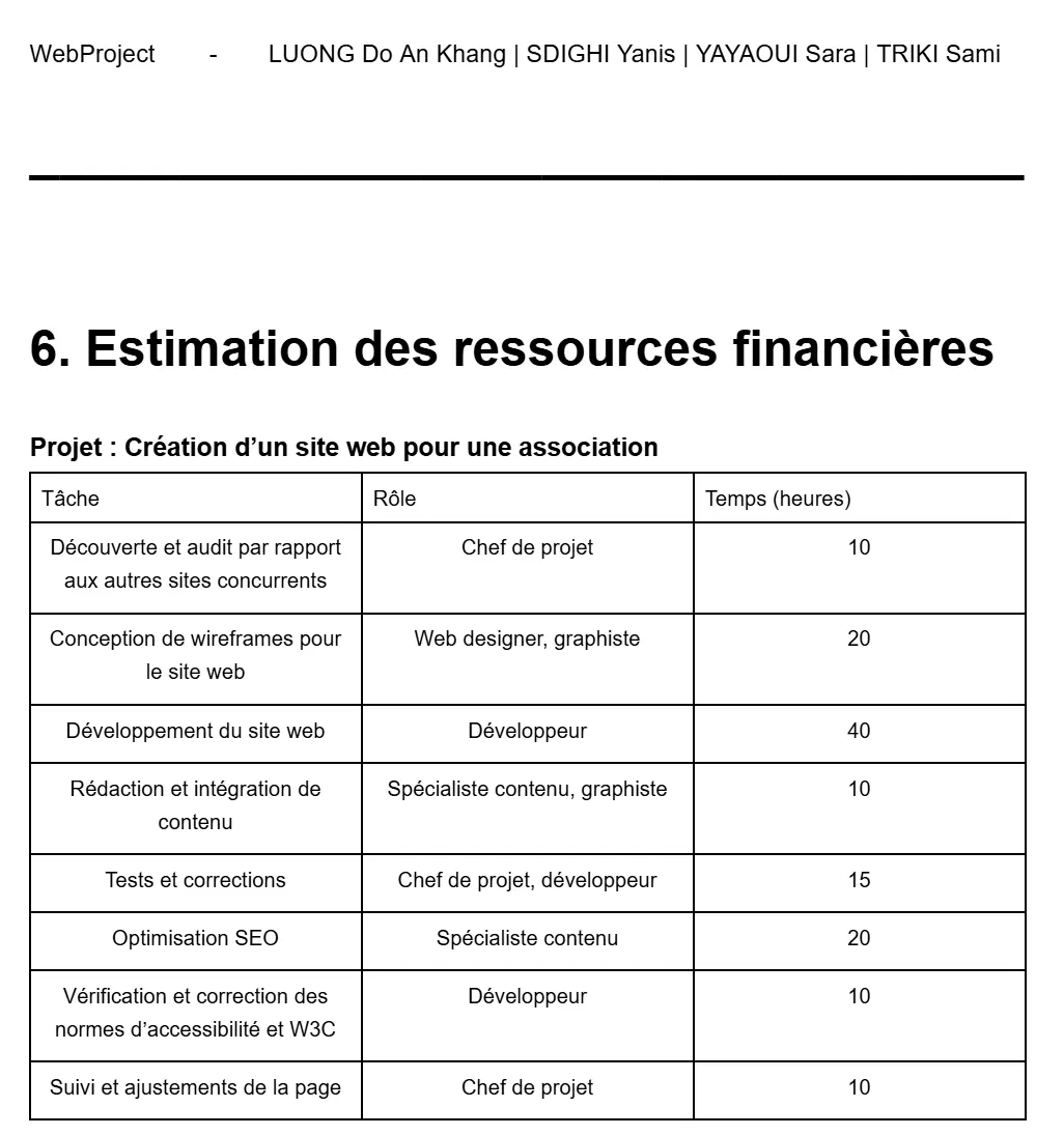 Image du projet SAE106 — Gestion de projet et planification (Gantt)